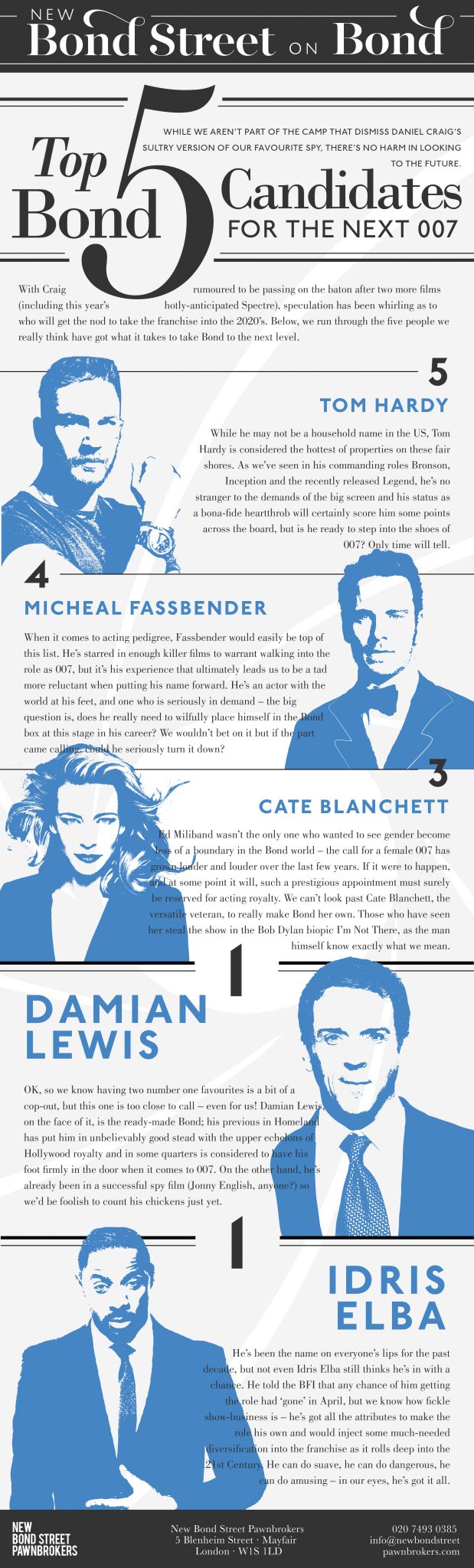 Top 5 Candidates For The Next James Bond - Infographic