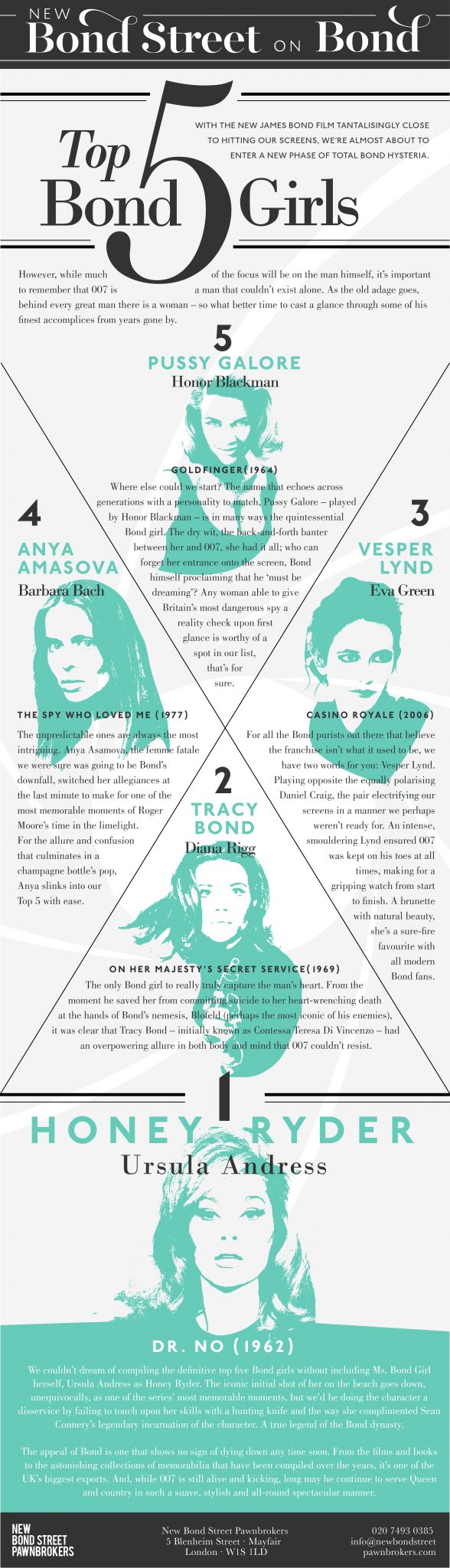 Top 5 James Bond 007 Girls - Infographic