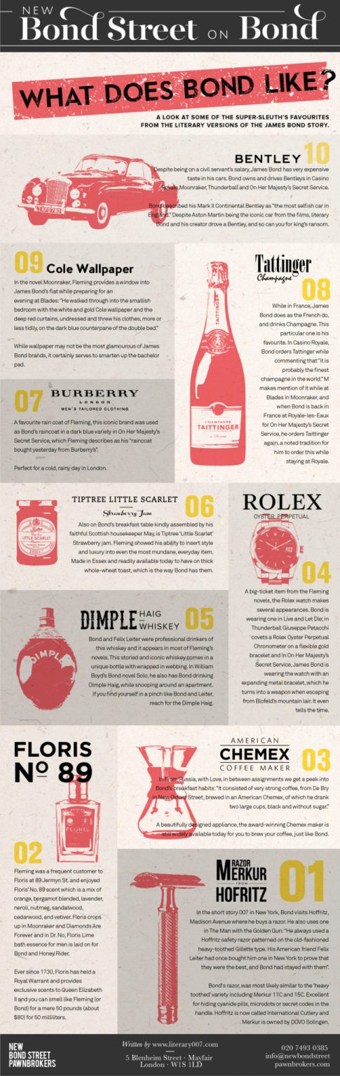 Infographic featured by www.nbsp.verta.net, an established London pawnbroker with its main pawn shop in London, Bond Street