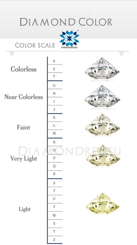 4C's of Diamond - Moissanite Deimanto spalva - Bespalvis, Beveik bespalvis, Silpnas, Labai šviesus, Šviesus