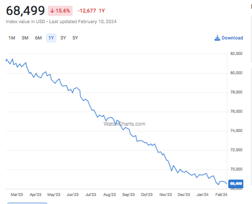 AUDEMARS PIGUET : ANALYSE DU MARCHÉ À L'HORIZON 2024