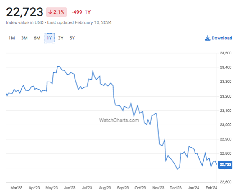 BREGUET : ANALYSE DU MARCHÉ À L'HORIZON 2024