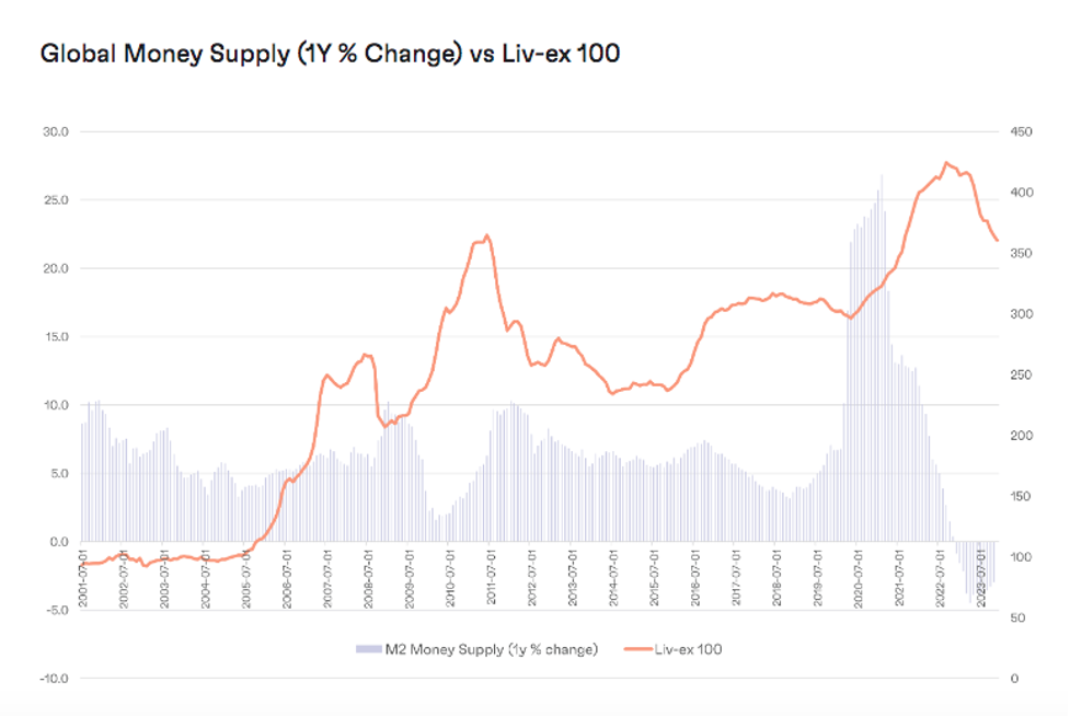 全球貨幣調查