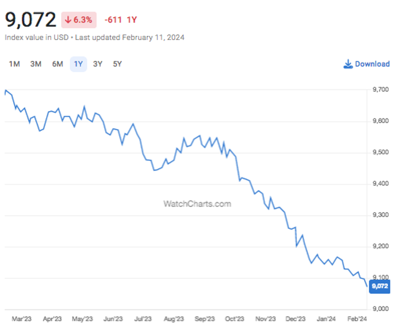 ANALYSE DU MARCHÉ DE L'IWC POUR 2024