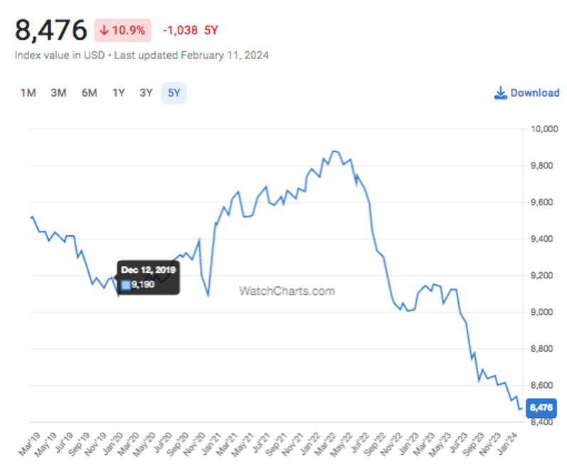 ANALYSE DU MARCHÉ DU PANERAI À L'HORIZON 2024