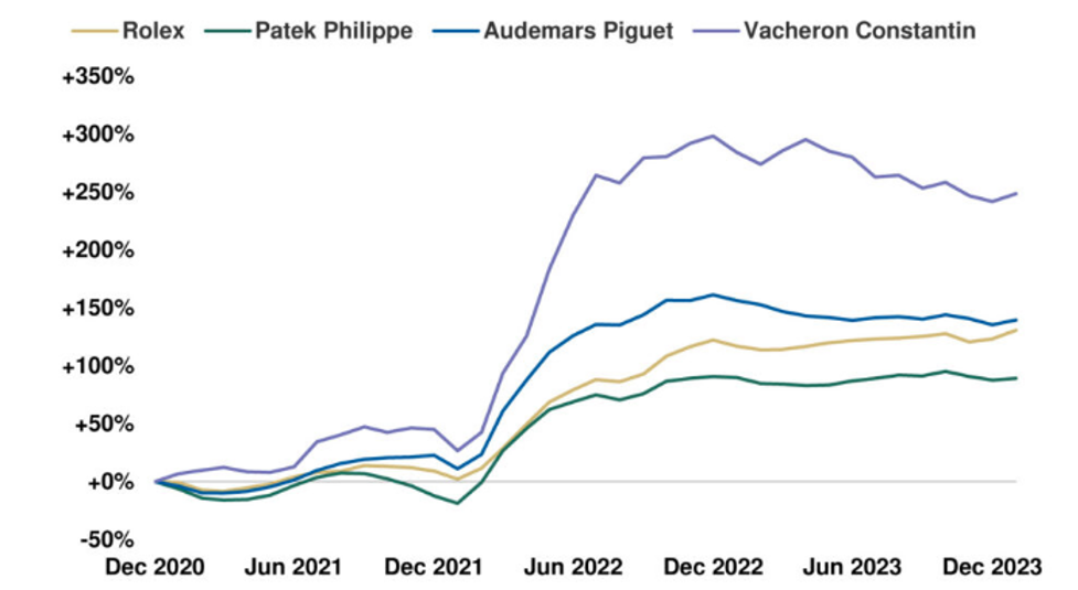 PATEK PHILIPPE Trendianalyysi vuodelle 2024