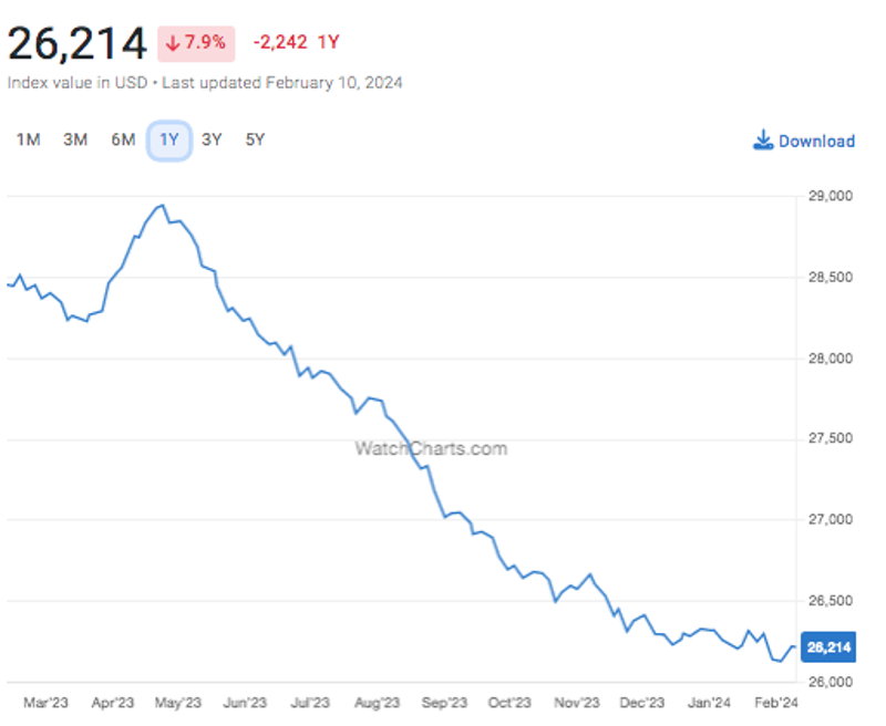 ROLEX MARKET ANALYSIS FOR 2024