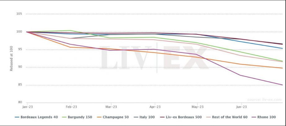 The premium wine market in 2024