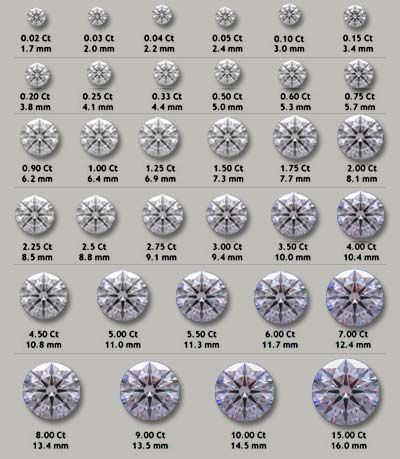 Qué son los quilates de los diamantes_ _ Una guía sobre el peso en quilates de los diamantes