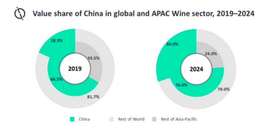 Quota di investimento nel vino in Cina