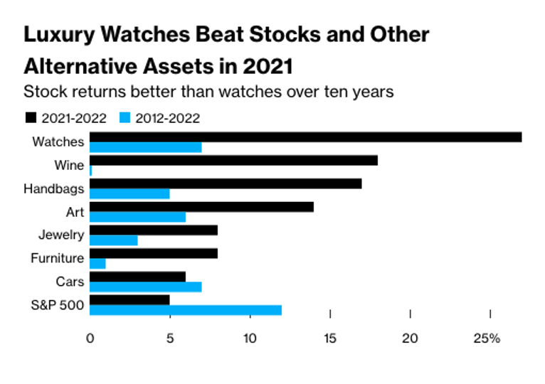 THE ROLEX INVESTMENT MARKET OUTLOOK FOR 2024
