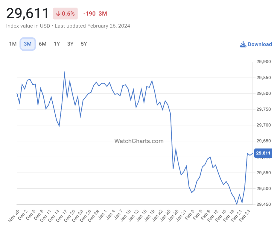 Відтоді, як була названа 