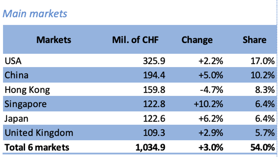 Here is the decline in prices seen for these big brands.