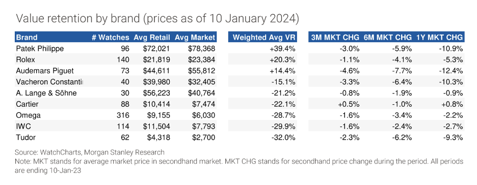 Here is the decline in prices seen for these big brands.