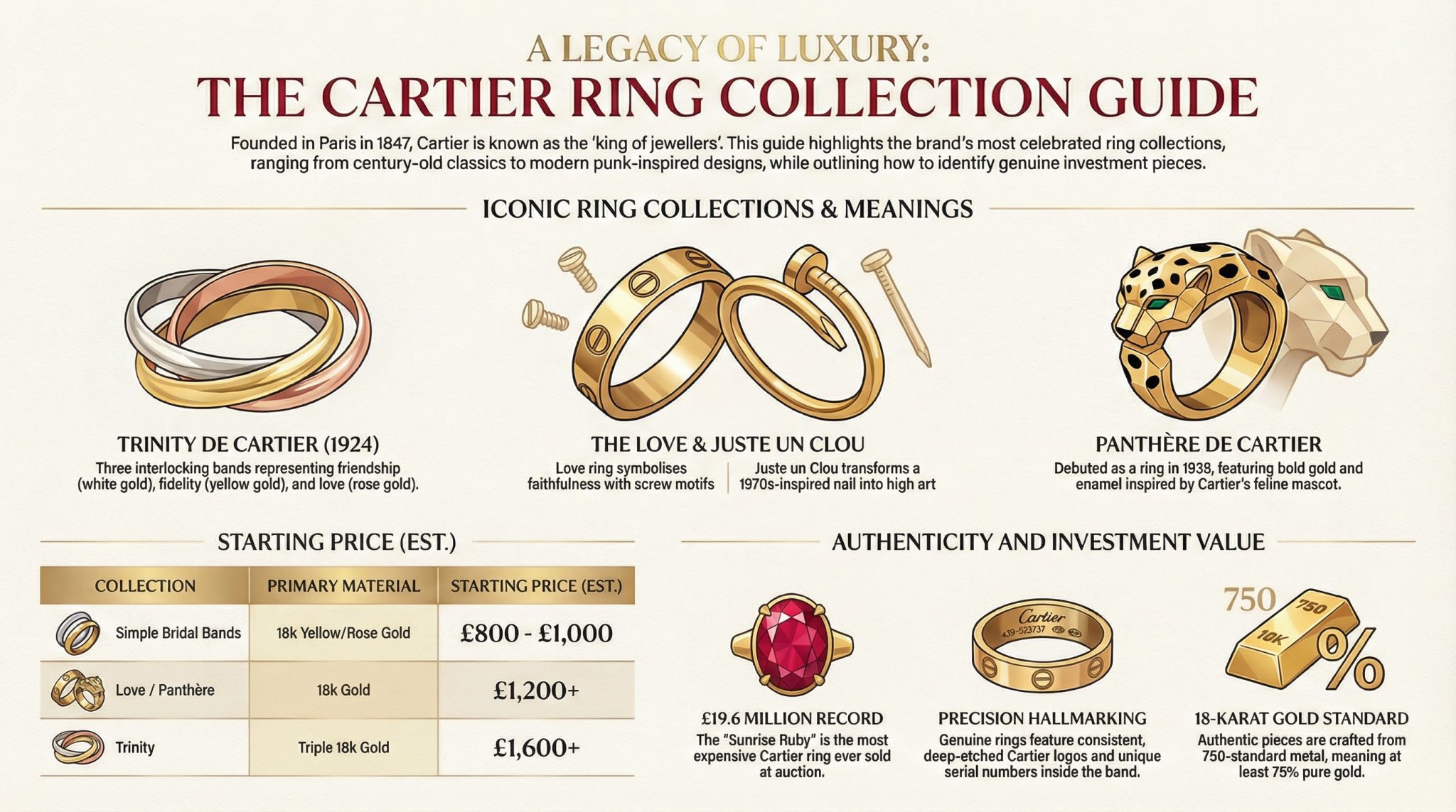 A Complete Guide to Cartier Rings Collections as of 2026